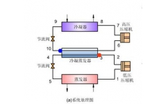 圖解低溫復疊制冷系統(tǒng)組成及原理