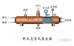 圖解冰水機蒸發(fā)器原理,換熱效果影響冰水機制冷效率！