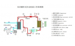 螺桿式冷水機組工作原理圖