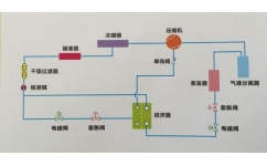 螺桿式冷水機什么時候采用經(jīng)濟器？