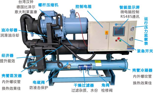 水冷螺桿冷水機（單機頭）(圖1)