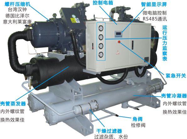 水冷螺桿式冷水機(jī)（雙機(jī)頭）(圖1)