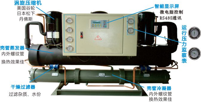 臺架式冷水機(圖1)