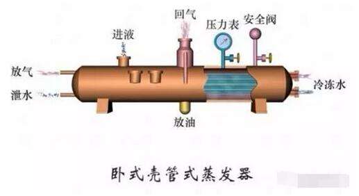 殼管蒸發(fā)器