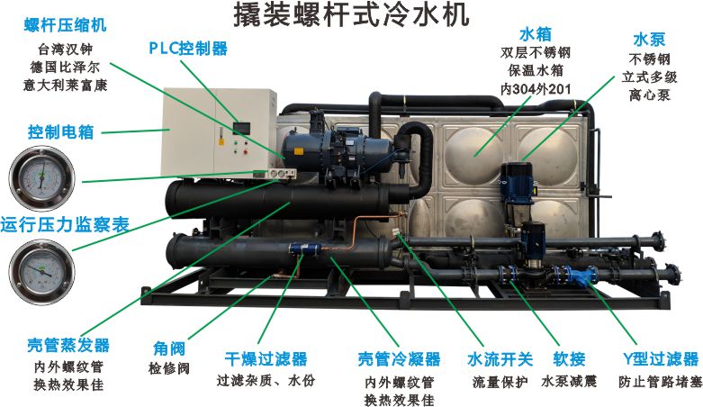 撬裝水冷螺桿式冷水機