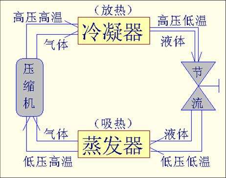 冰水機(jī)制冷循環(huán)圖