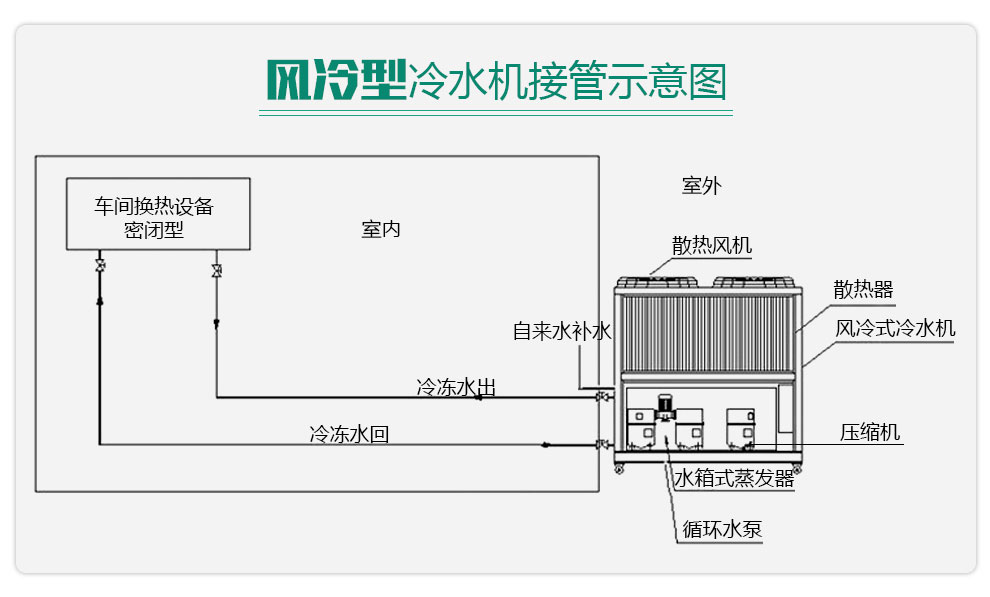 風(fēng)冷式冷水機(jī)安裝示意圖.jpg