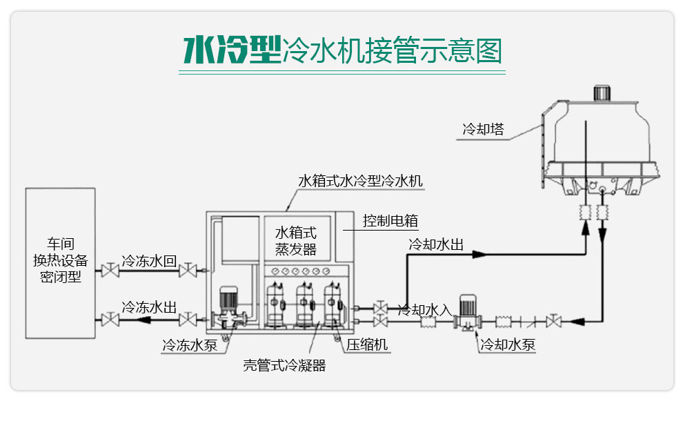 水冷式冷水機(jī)安裝示意圖.jpg