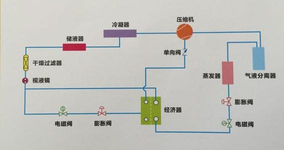 帶經(jīng)濟器的螺桿式冷水機組系統(tǒng).jpg